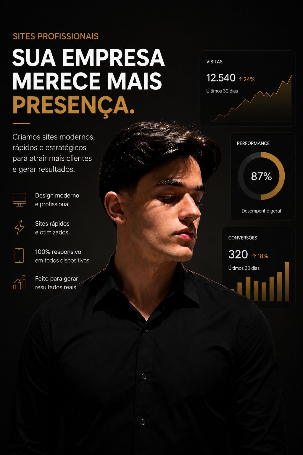 Ruiz — criador de sites profissionais